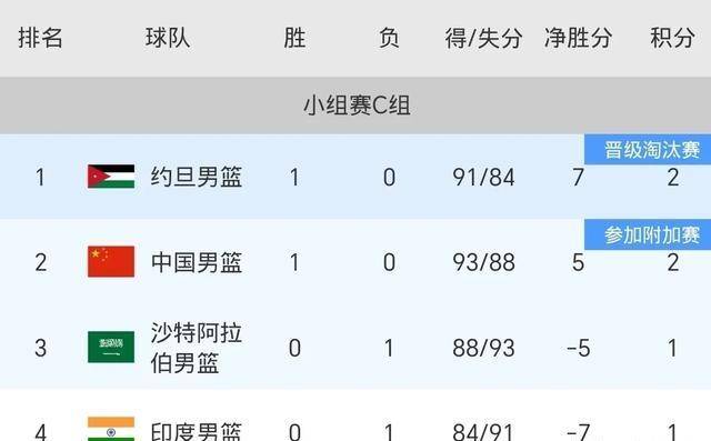 印度羽毛球队力克法国羽毛球队，马琳制霸全场